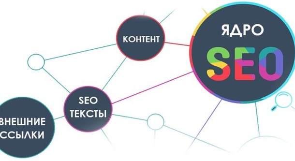 Продвижение сайтов: инструменты, этапы