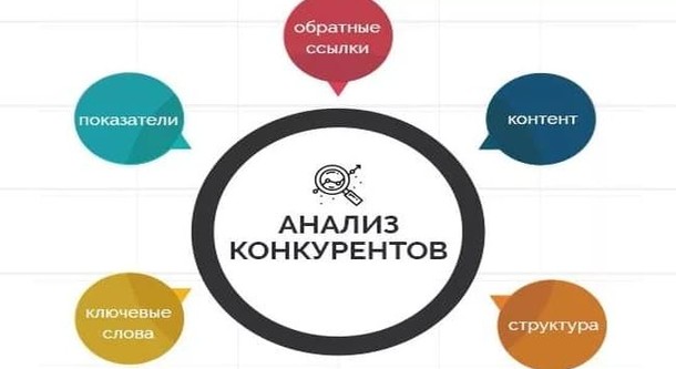 Создание сайтов, продвижение и анализ конкуренции
