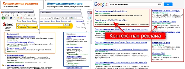 контекстная реклама