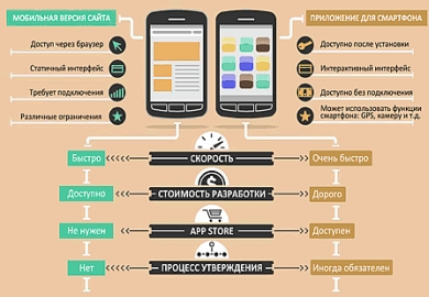 Мобильный интернет-магазин