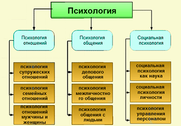 пример построения семантического ядра