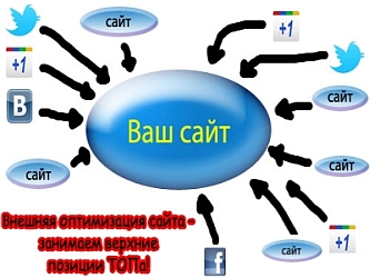 оптимизация сайта
