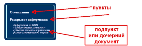 сайт на modx